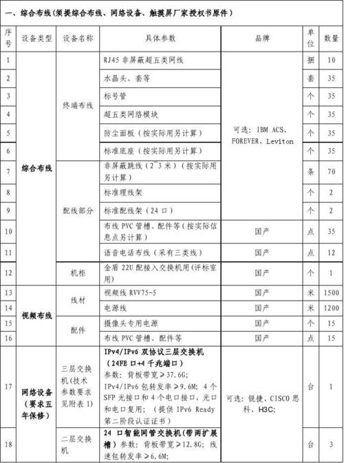 服务器设备选型_证书选型案例
