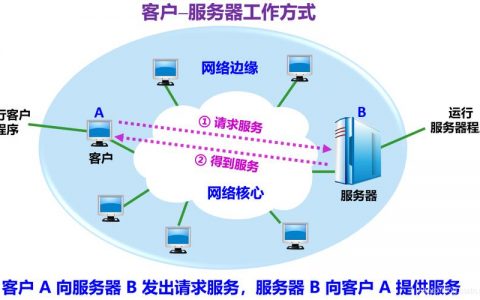 服务器作用_操作用户