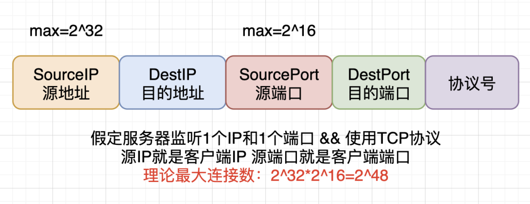 服务器访问并发数_并发数