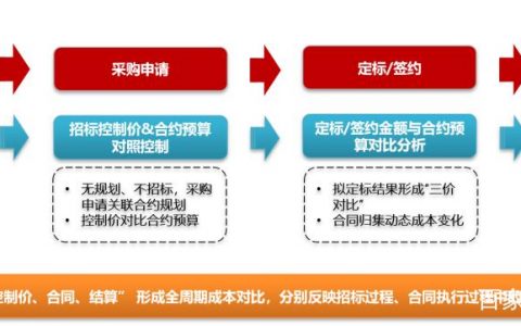 弹性负载均衡规划和准备_资源和成本规划