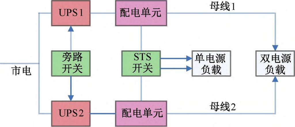 服务器主备电源_主备配置