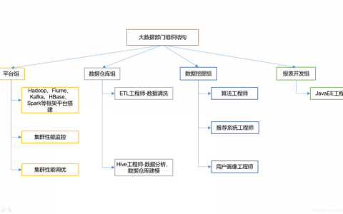 大数据基础_基础数据