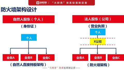 防火墙公司_公司管理