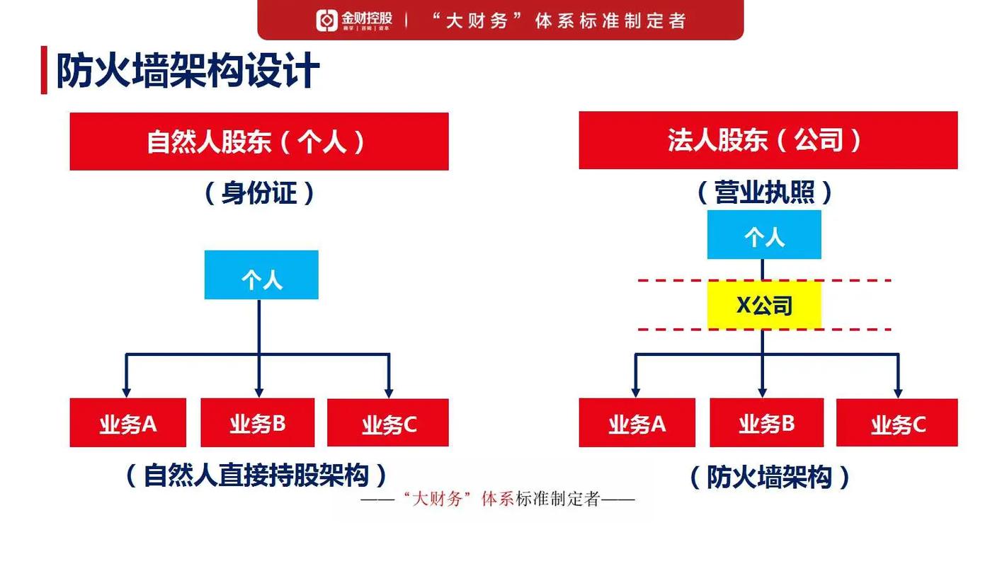 防火墙公司_公司管理