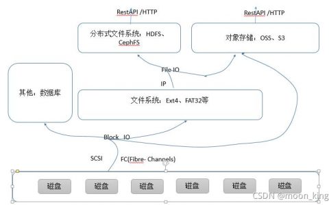 对象存储OBS配置密钥_对象存储（OBS）