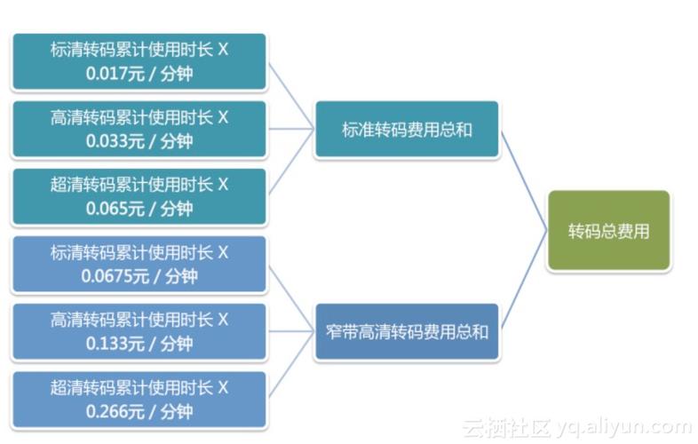 峰值分析_峰值带宽计费
