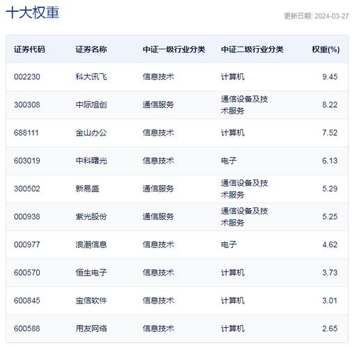 大数据云计算概念股_大数据