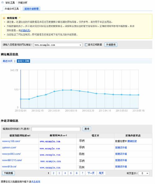 分析网站外链分析工具_外呼失败原因离线分析查询接口