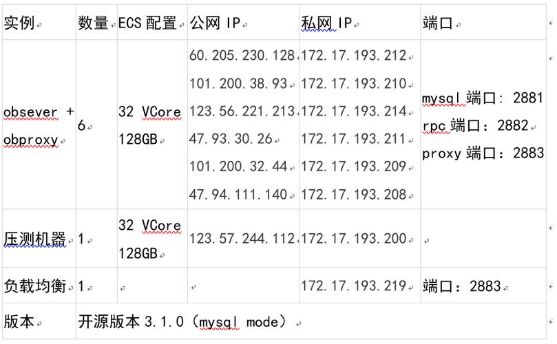 分布式数据库对比_对比