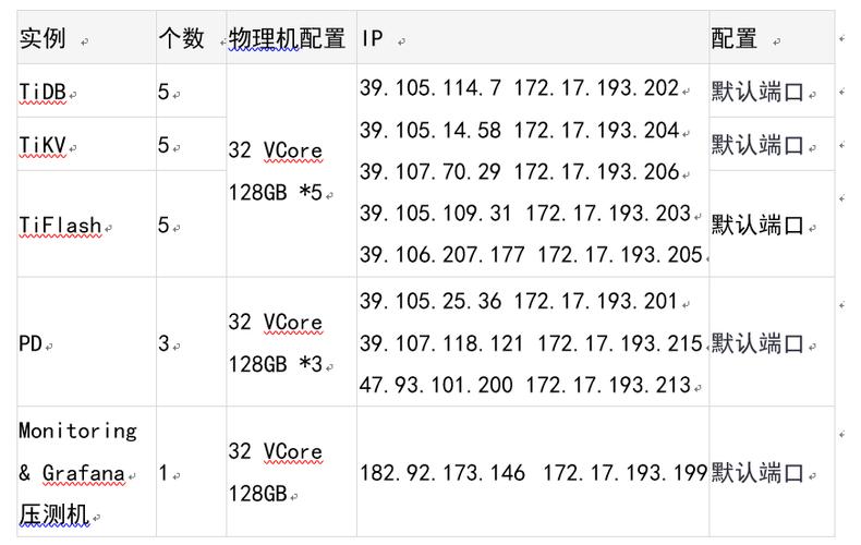 分布式数据库对比_对比