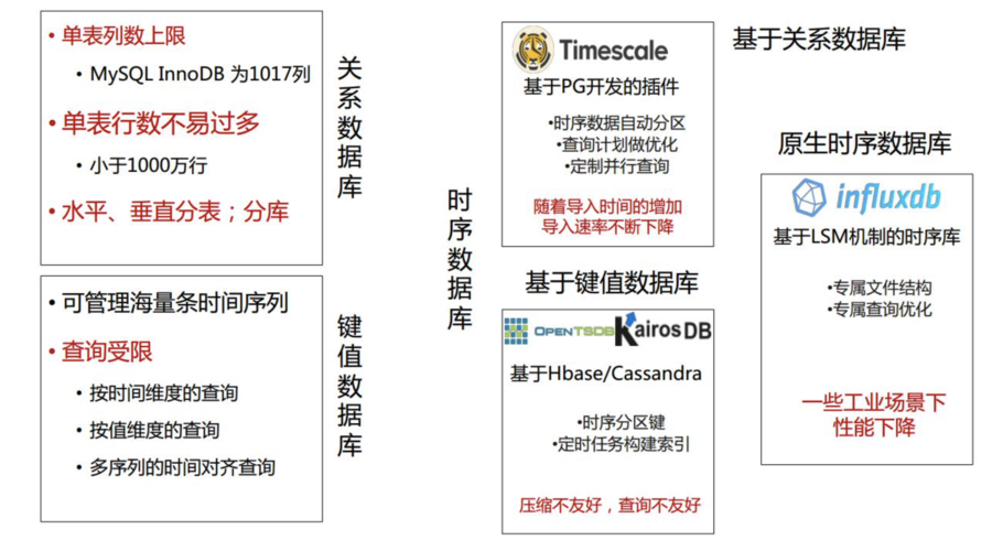 分布式数据库对比_对比