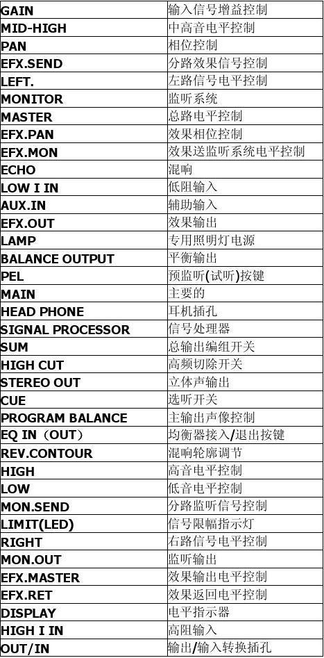 对象存储OBS产品术语_产品术语