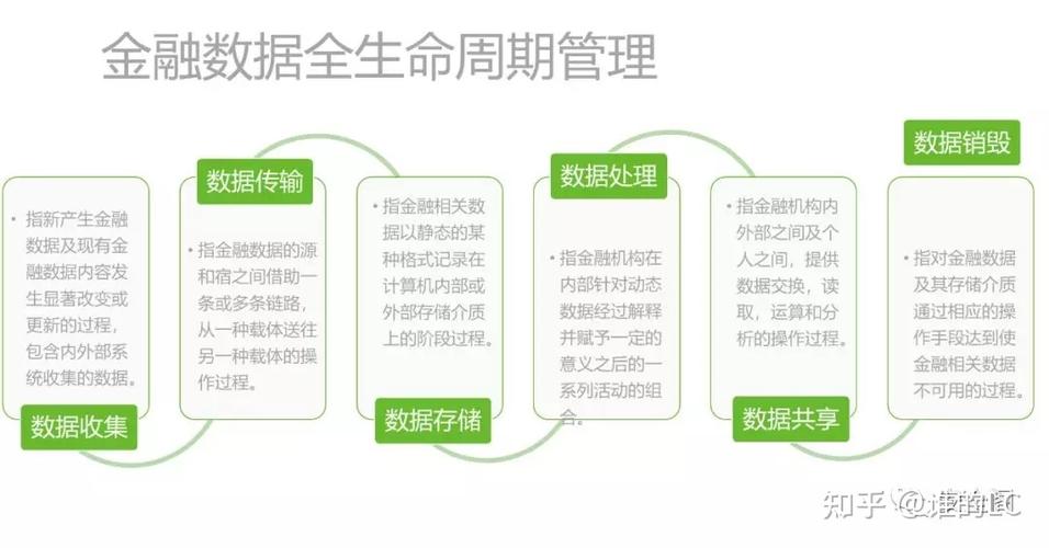 对象存储生命周期管理简介_生命周期管理简介