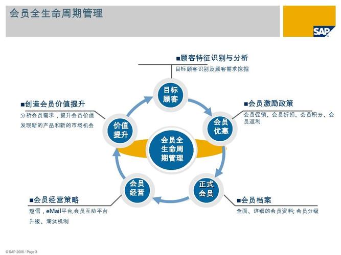 对象存储生命周期管理简介_生命周期管理简介