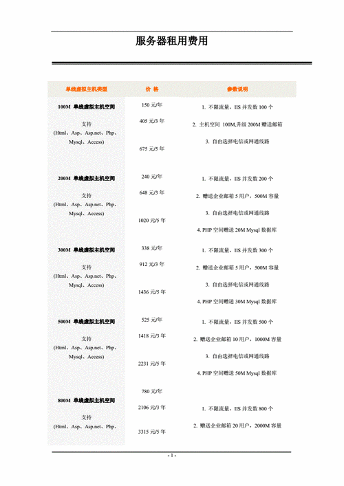 服务器租用找谁_计费项