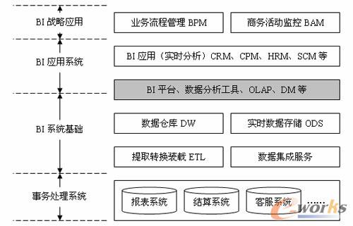 大数据可视化框架 bi_传感框架