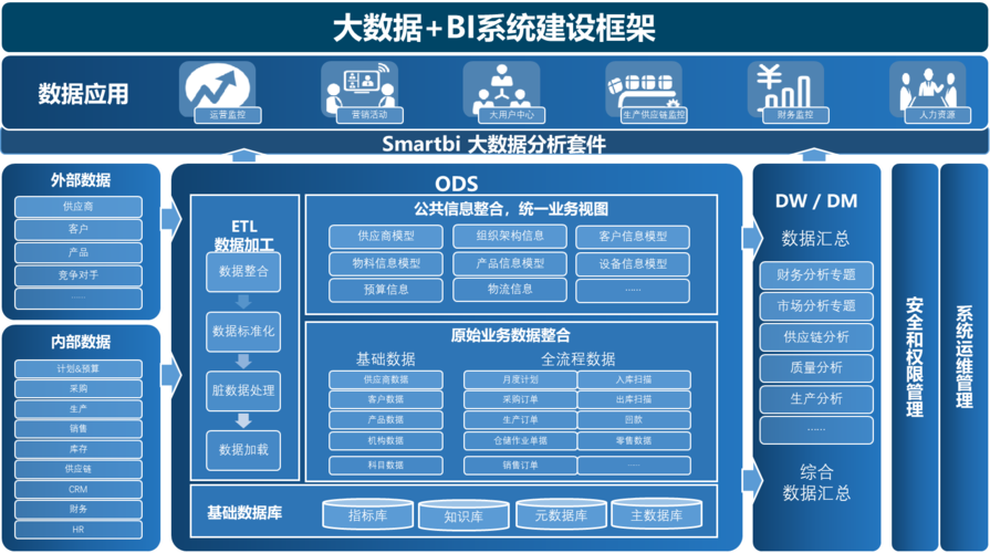 大数据可视化框架 bi_传感框架