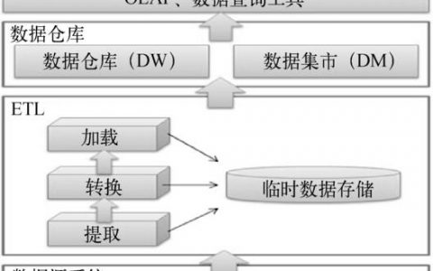 大数据可视化框架 bi_传感框架
