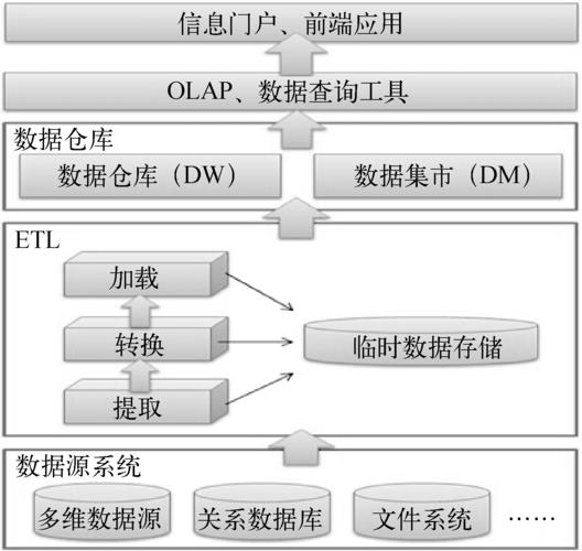 大数据可视化框架 bi_传感框架