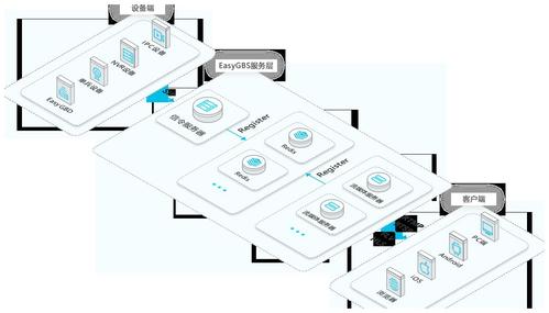 服务器搭建daocker_流媒体服务器搭建（可选）