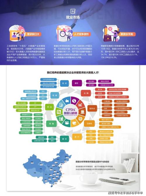 大数据的职业发展策略_职业认证考试的报名方式