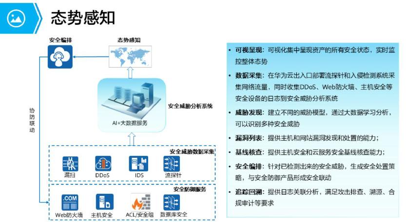大数据挖掘_态势感知的数据来源是什么？