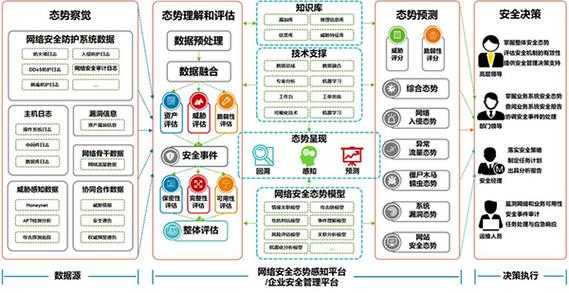 大数据挖掘_态势感知的数据来源是什么？