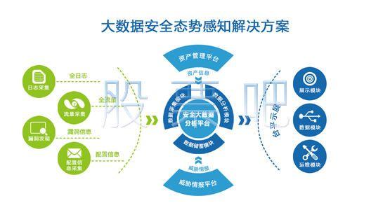 大数据挖掘_态势感知的数据来源是什么？