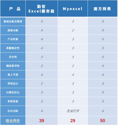 服务器对比_对比