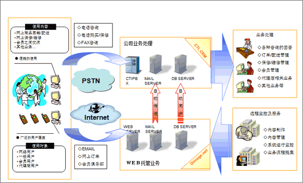 搭建asp运行环境_搭建容器运行环境