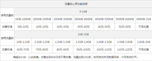 弹性计费包_套餐包计费