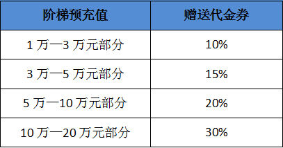 弹性计费包_套餐包计费
