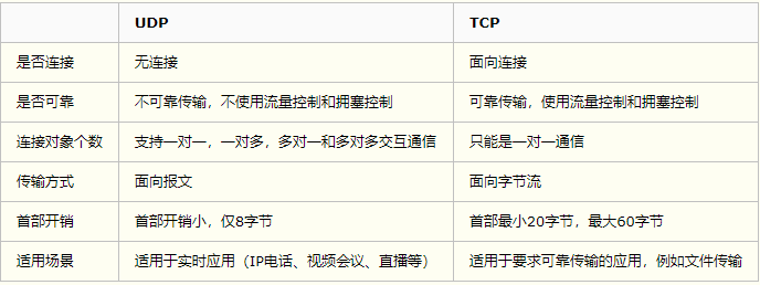 服务器管理有什么不同_HTTPS与HTTP协议有什么不同？