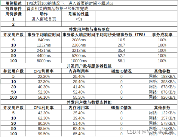 服务器瓶颈命令_性能管理配置（性能瓶颈分析）