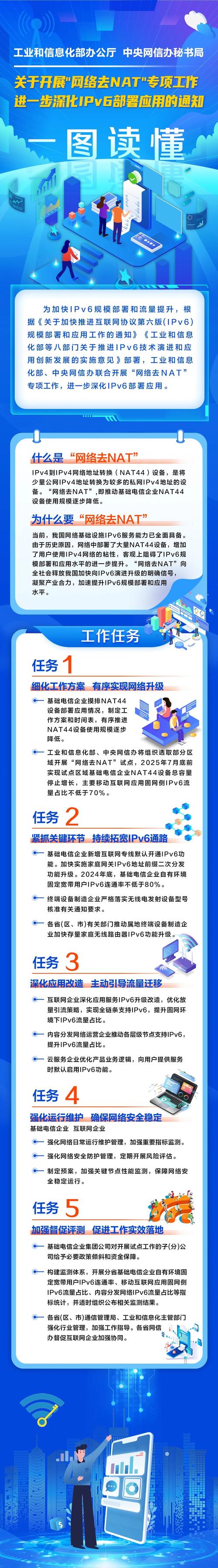服务器 海南ip_海南管局要求