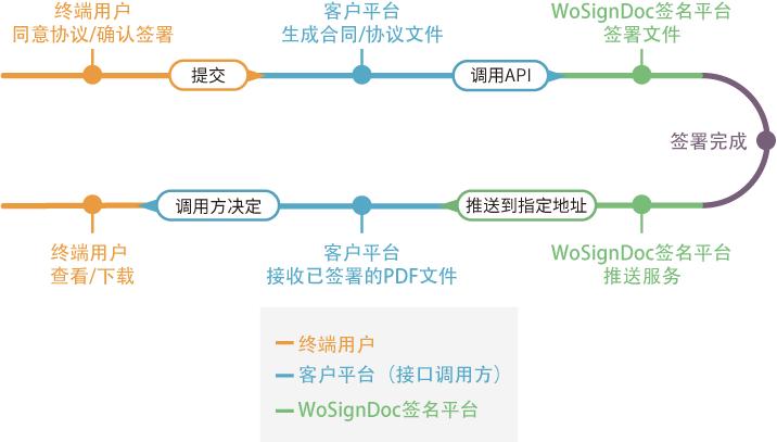 分布式调用系统_如何调用通用文件系统API