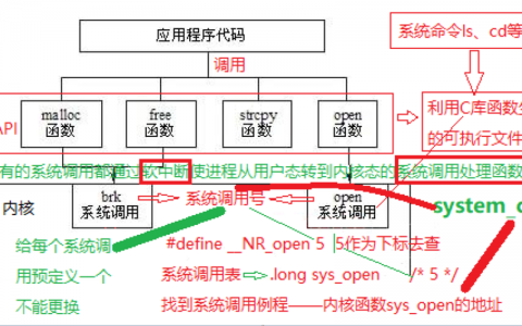 分布式调用系统_如何调用通用文件系统API