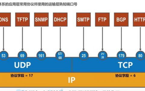 ftp服务器端口被占怎办_DBService默认端口20050或20051被占用