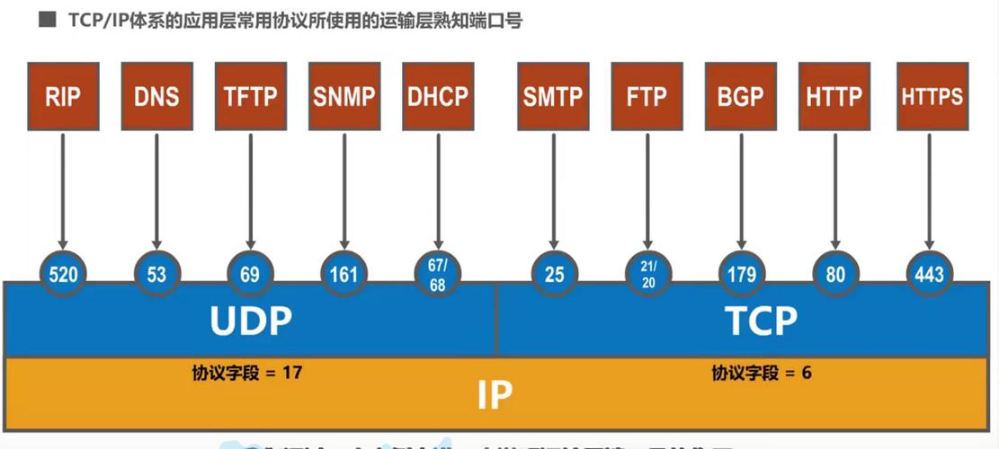 ftp服务器端口被占怎办_DBService默认端口20050或20051被占用