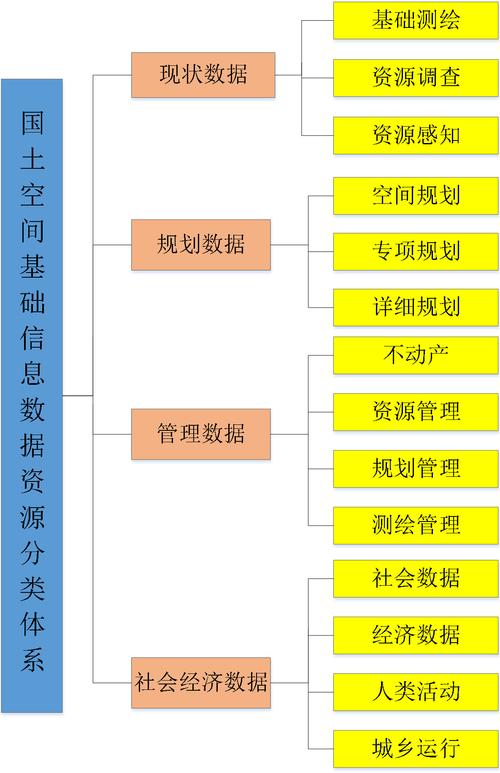 大数据正规化_范围类型