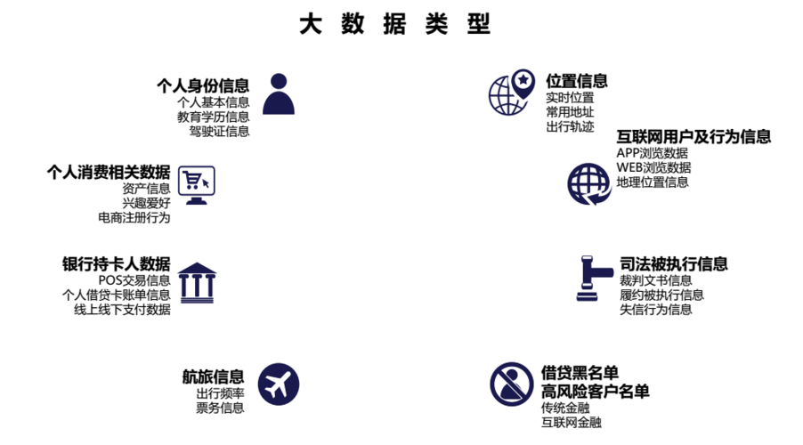 大数据正规化_范围类型