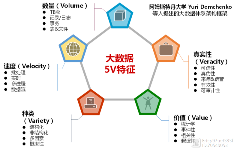 大数据正规化_范围类型