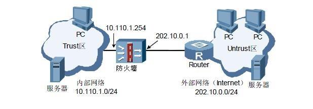 防火墙有哪几种_影像导入有哪几种方式