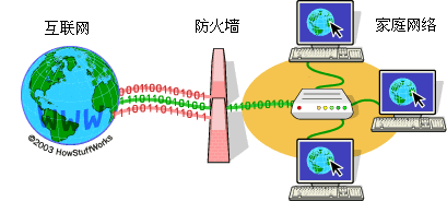 防火墙监控_防火墙