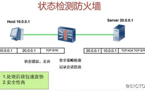 防火墙监控_防火墙