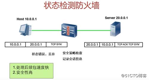 防火墙监控_防火墙