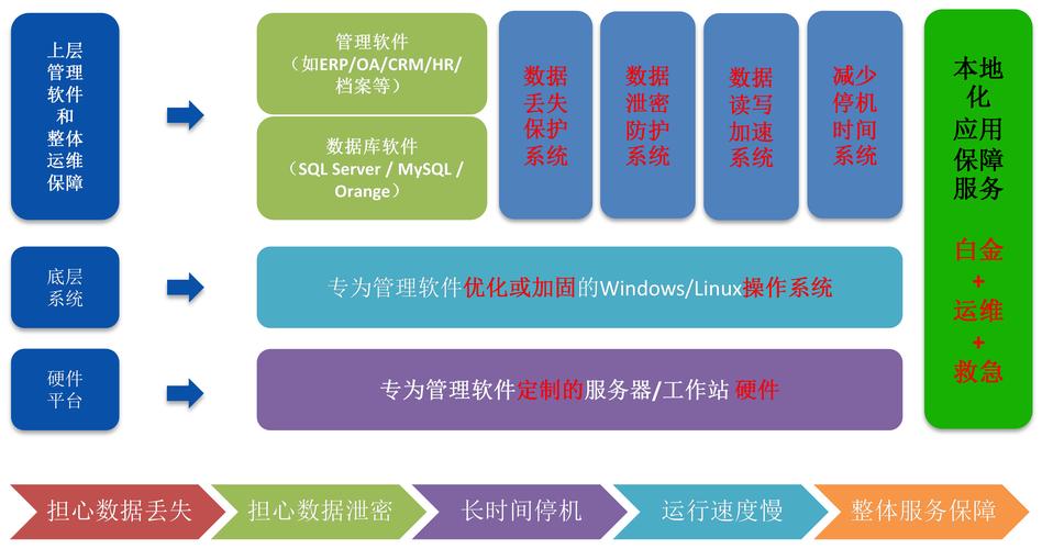 服务器架设方案_上架设备