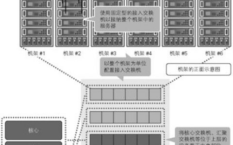 服务器架设方案_上架设备