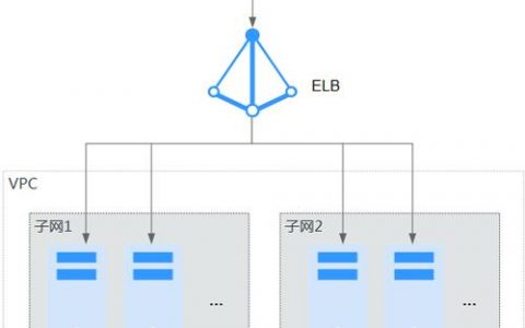 弹性公网ip　华为_弹性公网IP