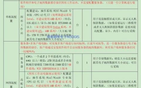 dot1x服务器配置_服务器配置